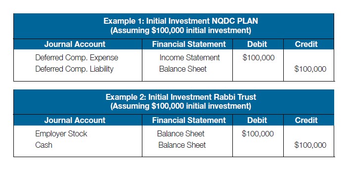 NQDC initial investment
