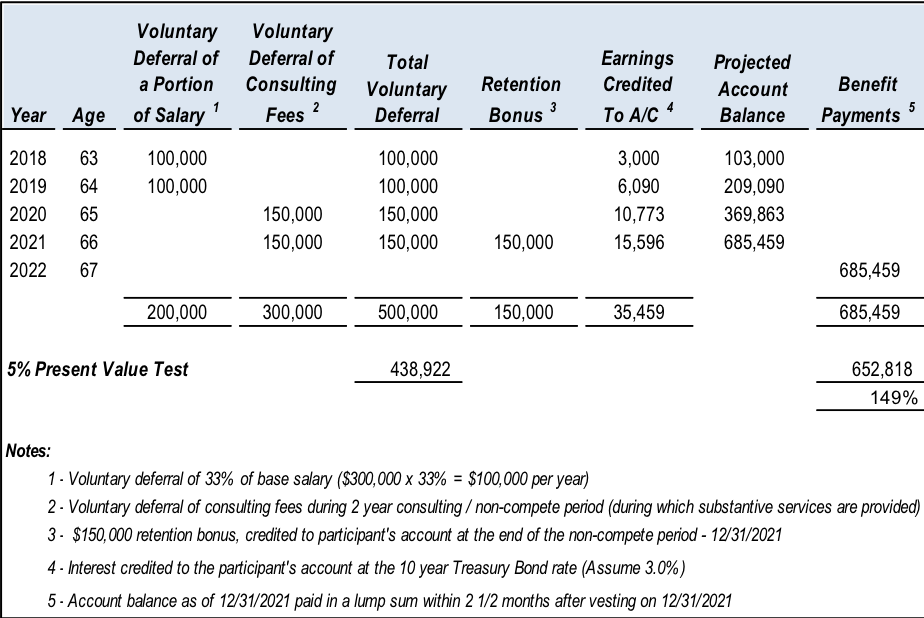 2016 Proposed Section 457(f) Regulations - Planning Opportunities for ...