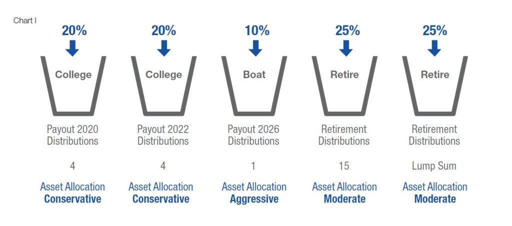 RSU Tax Strategy Executive Benefit Solutions