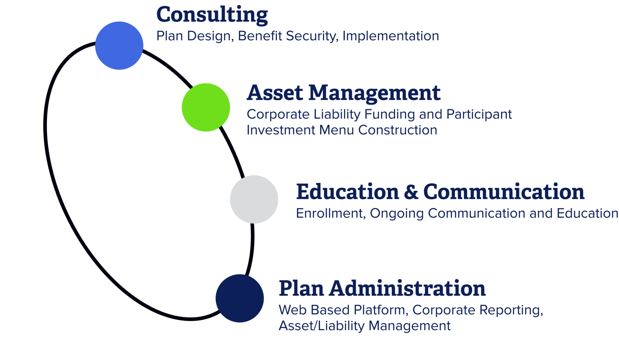 Nonqualified Deferred Compensation (NQDC) Plan Administration ...